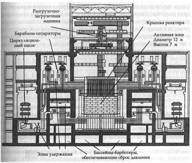 Чертеж аэс. Схема реактора РБМК-1000 ЧАЭС. Реактор РБМК-1000 Чернобыль. Чертежи реактора РБМК 1000 ЧАЭС. Схема РБМК-1000 Чернобыль.