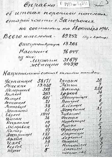 Реферат: Початок Другої світової війни 1939-1945