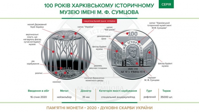 Ювілейна монета вийде тиражом 35 тисяч штук